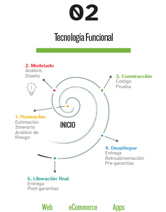 ABC Digital | Concepto